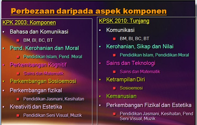 KDC ONLINE: TUNJANG-TUNJANG DALAM KURIKULUM STANDARD PRASEKOLAH KEBANGSAAN.